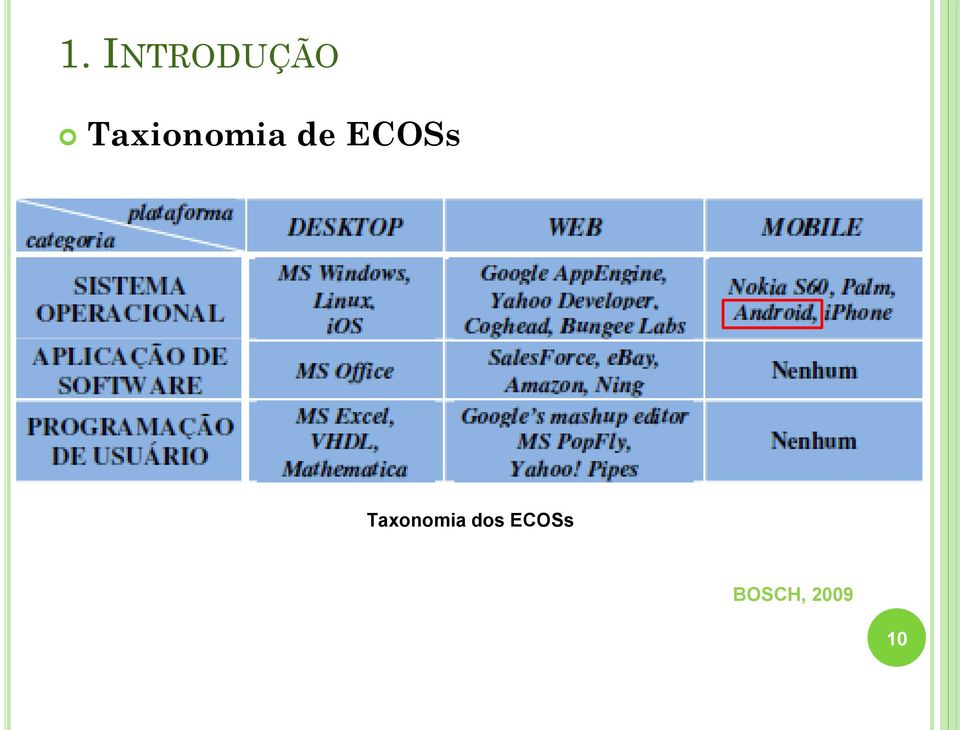 ECOSs Taxonomia