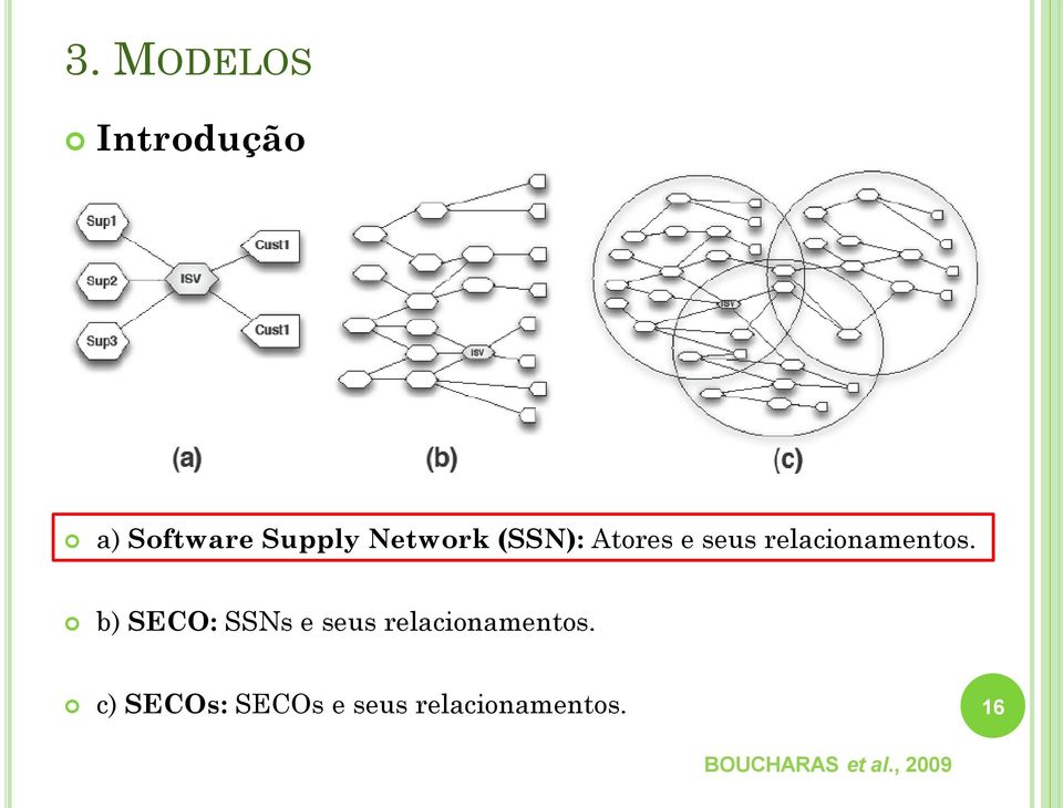 b) SECO: SSNs e seus relacionamentos.