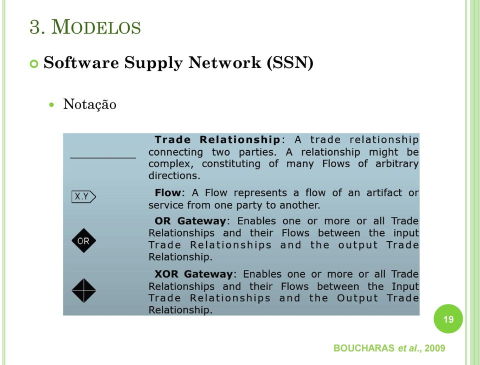 Network (SSN)