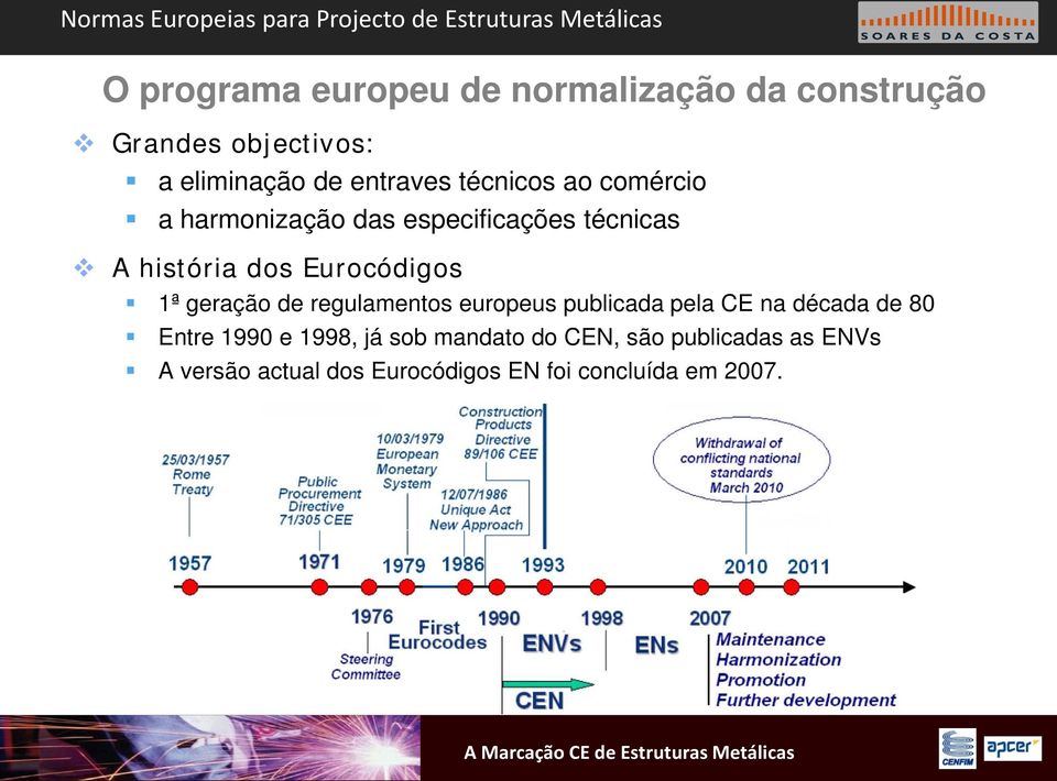 geração de regulamentos europeus publicada pela CE na década de 80 Entre 1990 e 1998, já sob