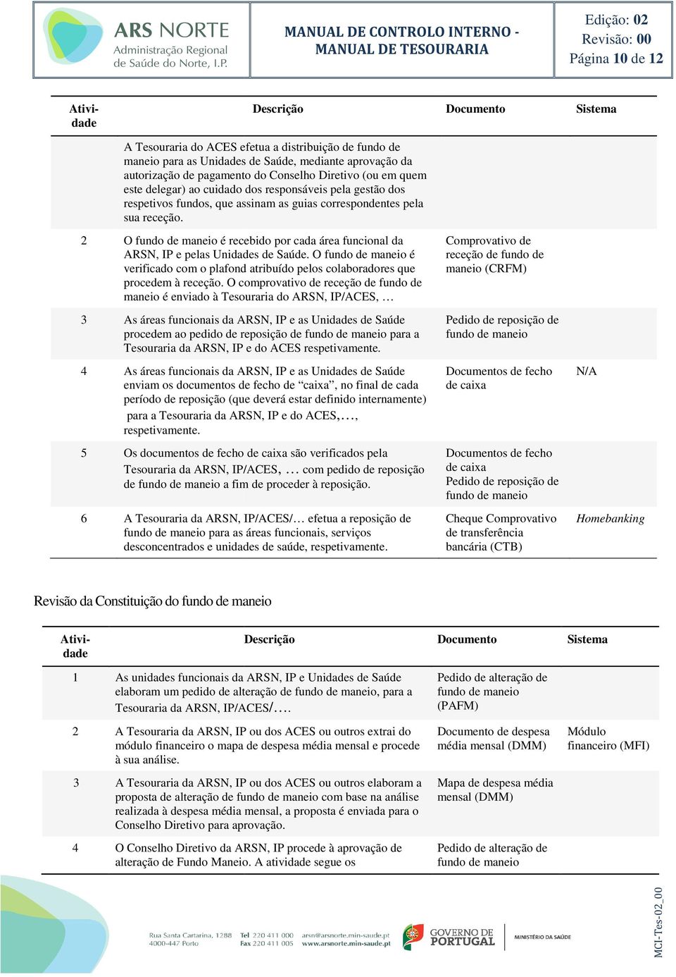 2 O fundo de maneio é recebido por cada área funcional da ARSN, IP e pelas Unidades de Saúde. O fundo de maneio é verificado com o plafond atribuído pelos colaboradores que procedem à receção.