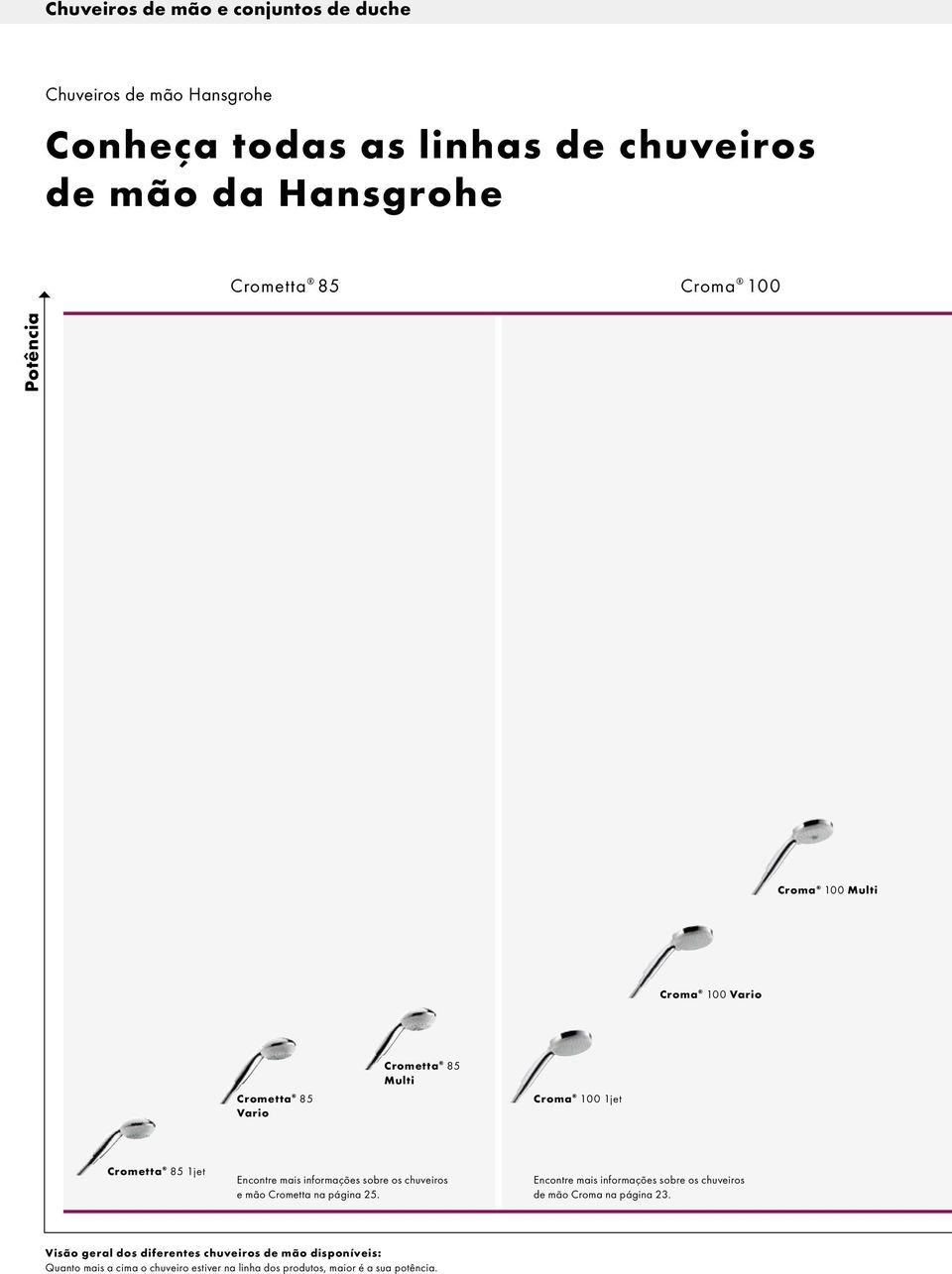 informações sobre os chuveiros e mão Crometta na página 25. Encontre mais informações sobre os chuveiros de mão Croma na página 23.