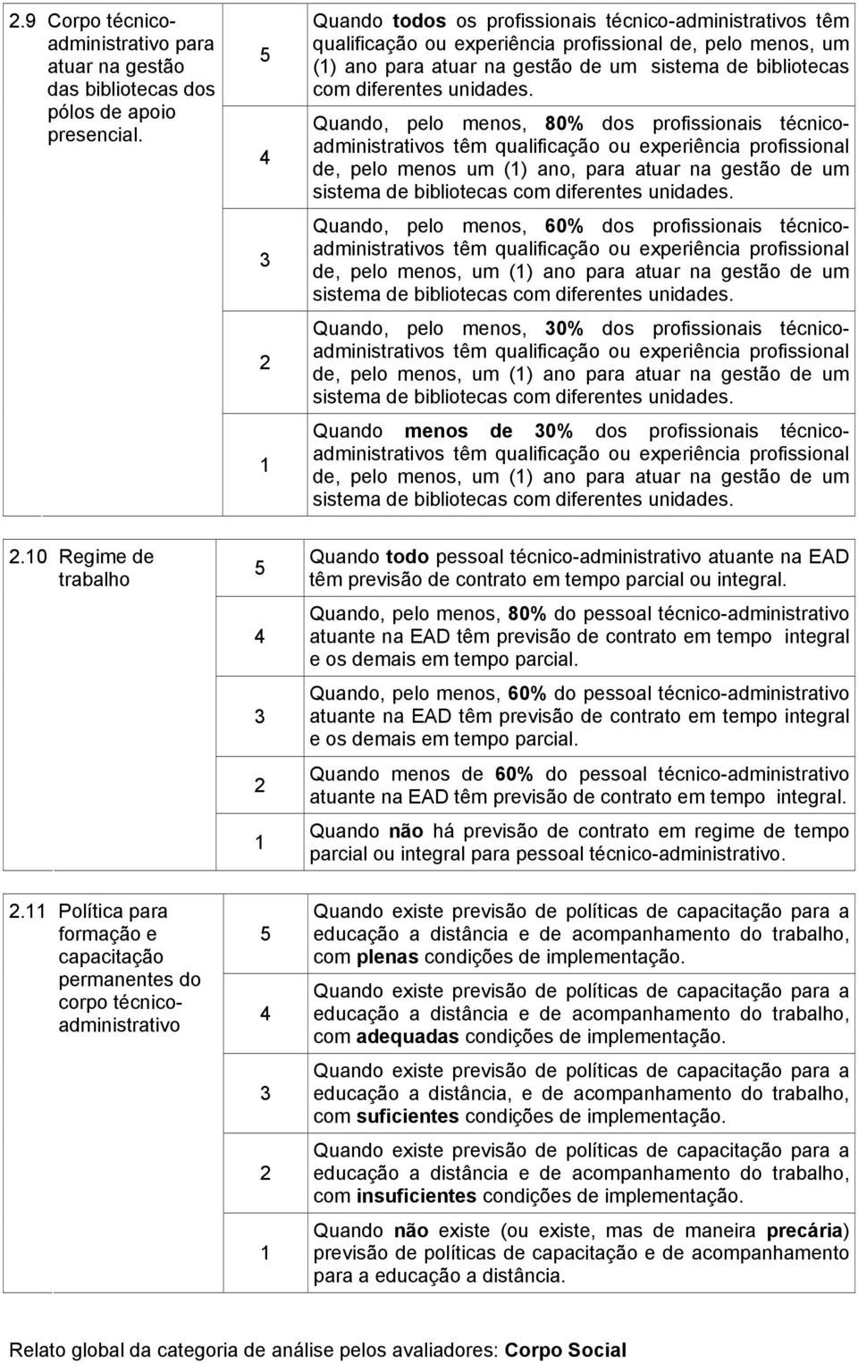 Quando, pelo menos, 80% dos profissionais técnicoadministrativos de, pelo menos um () ano, para atuar na gestão de um sistema de bibliotecas com diferentes unidades.