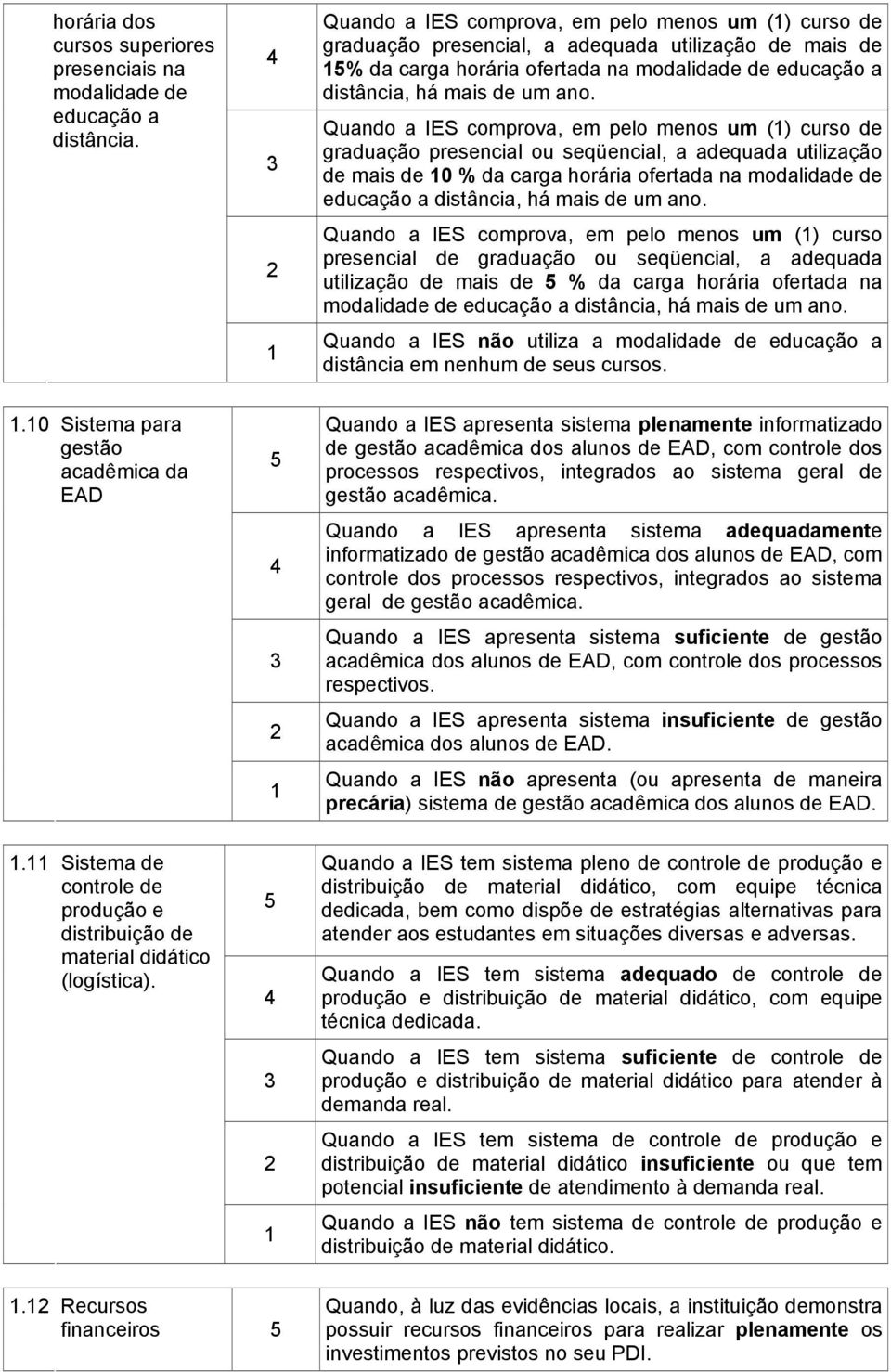 Quando a IES comprova, em pelo menos um () curso de graduação presencial ou seqüencial, a adequada utilização de mais de 0 % da carga horária ofertada na modalidade de educação a distância, há mais