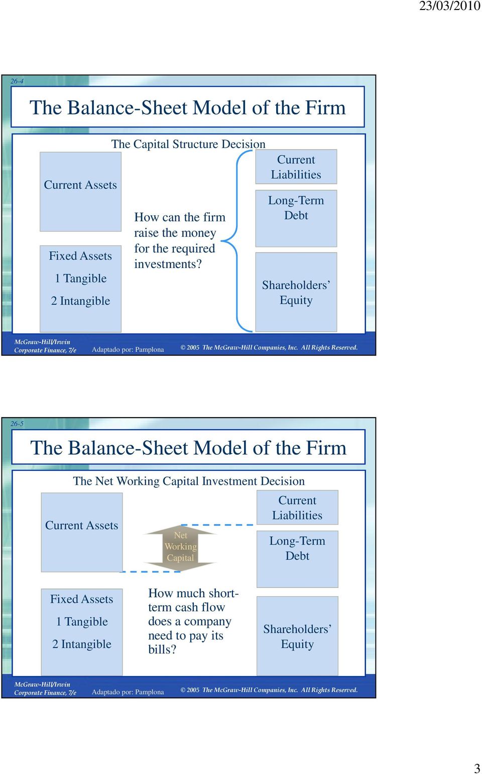 Current Liabilities Long-Term Debt Shareholders Equity 26-5 The Balance-Sheet Model of the Firm The Net Working Capital Investment