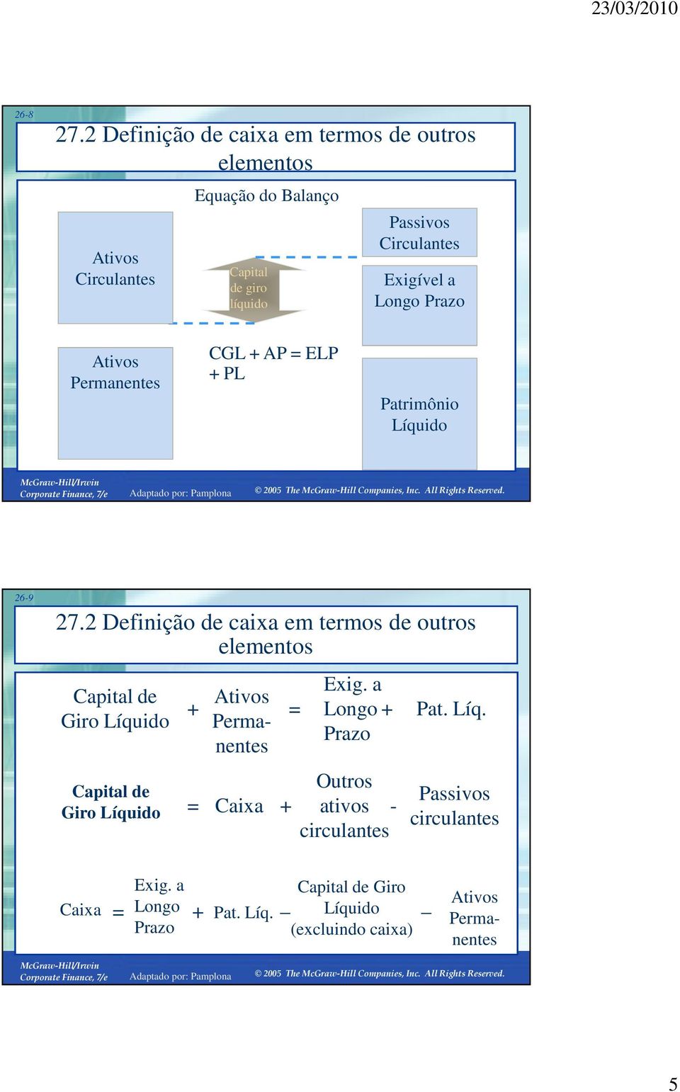 Exigível a Longo Prazo Ativos Permanentes CGL + AP = ELP + PL Patrimônio Líquido 26-9 27.