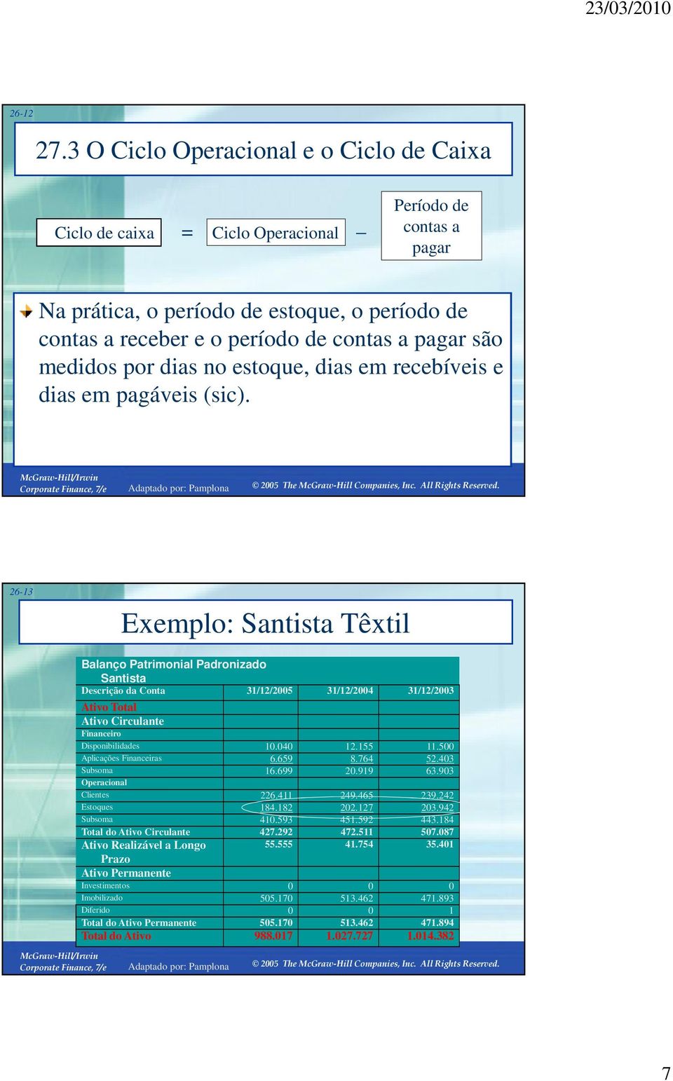 medidos por dias no estoque, dias em recebíveis e dias em pagáveis (sic).