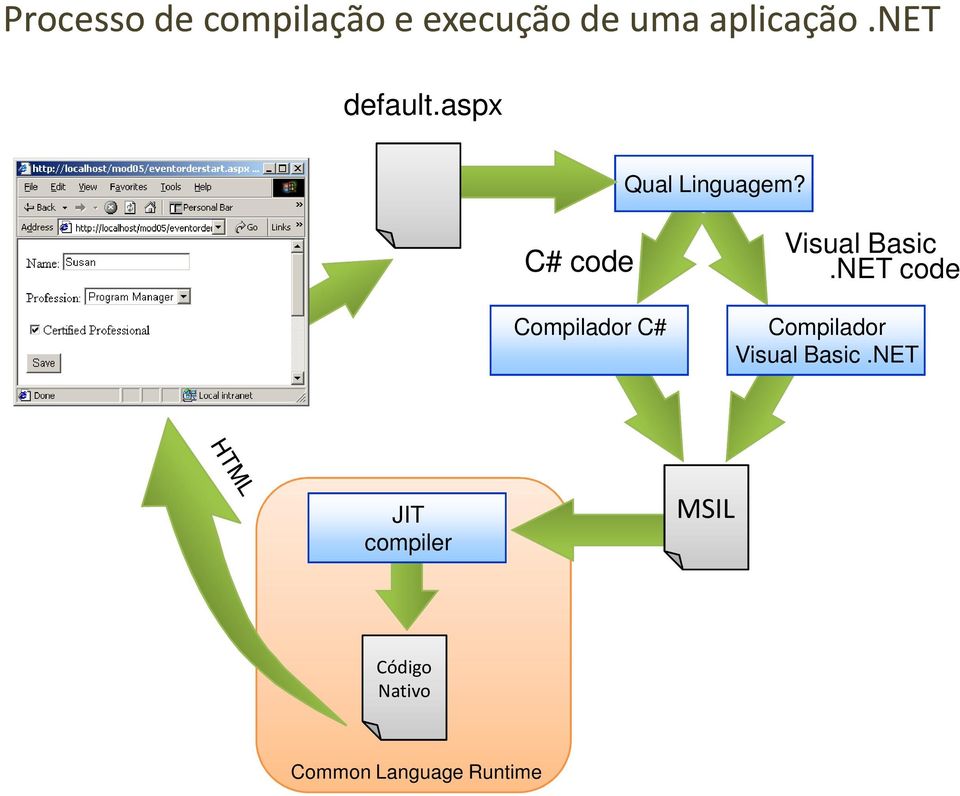 C# code Compilador C# Visual Basic.