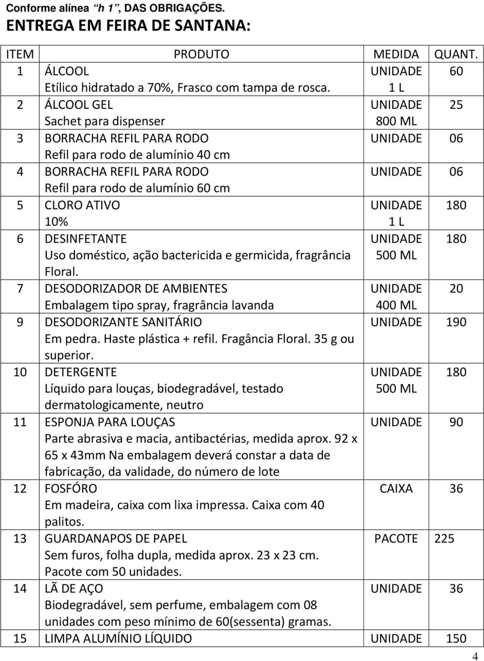 1 L 6 DESINFETANTE 180 Uso doméstico, ação bactericida e germicida, fragrância Floral. 7 DESODORIZADOR DE AMBIENTES 20 Embalagem tipo spray, fragrância lavanda 9 DESODORIZANTE SANITÁRIO Em pedra.