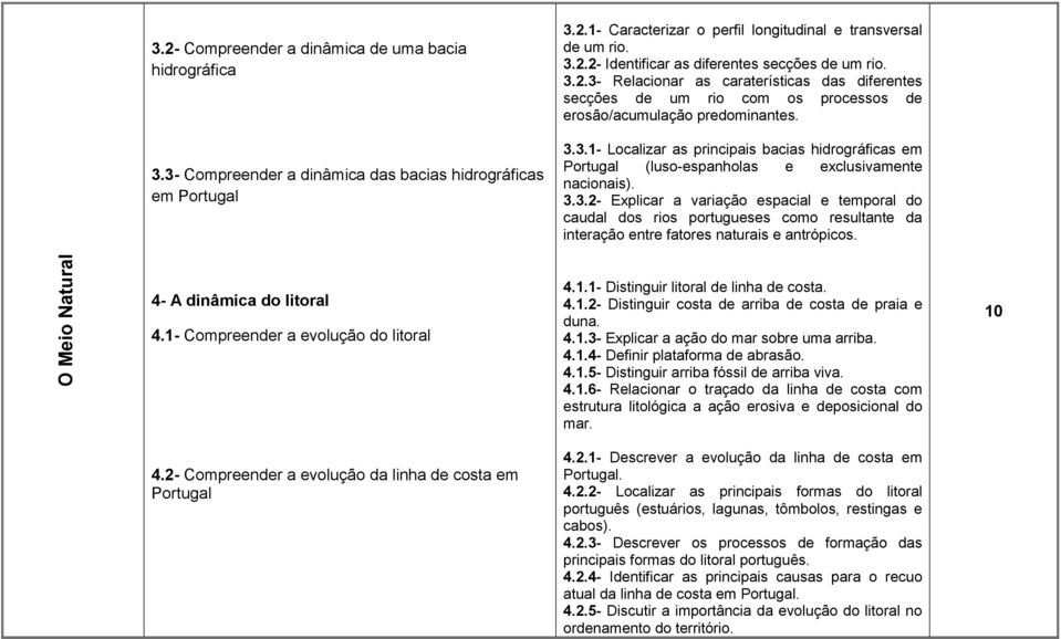 3.3.2- Explicar a variação espacial e temporal do caudal dos rios portugueses como resultante da interação entre fatores naturais e antrópicos. 4- A dinâmica do litoral 4.