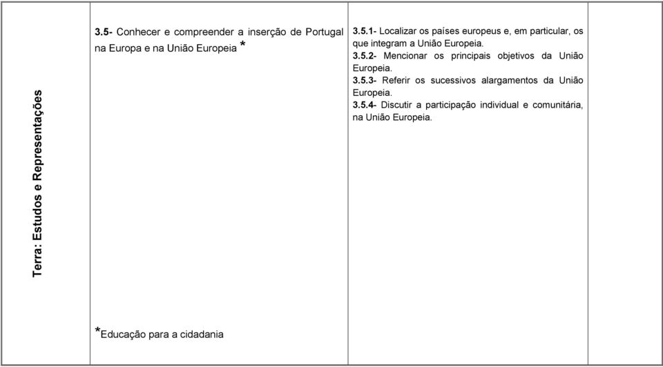 3.5.2- Mencionar os principais objetivos da União Europeia. 3.5.3- Referir os sucessivos alargamentos da União Europeia.