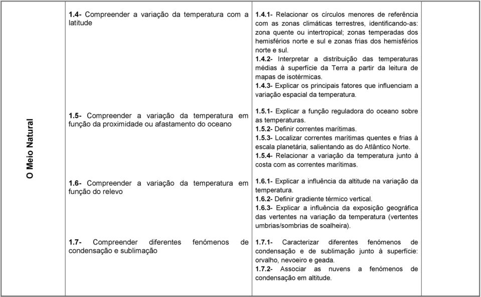 2- Interpretar a distribuição das temperaturas médias à superfície da Terra a partir da leitura de mapas de isotérmicas. 1.4.