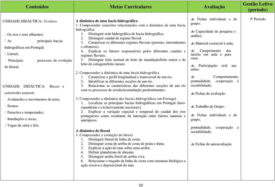 Compreender conceitos relacionados com a dinâmica de uma bacia hidrográfica 1. Distinguir rede hidrográfica de bacia hidrográfica. 2. Distinguir caudal de regime fluvial. 3.