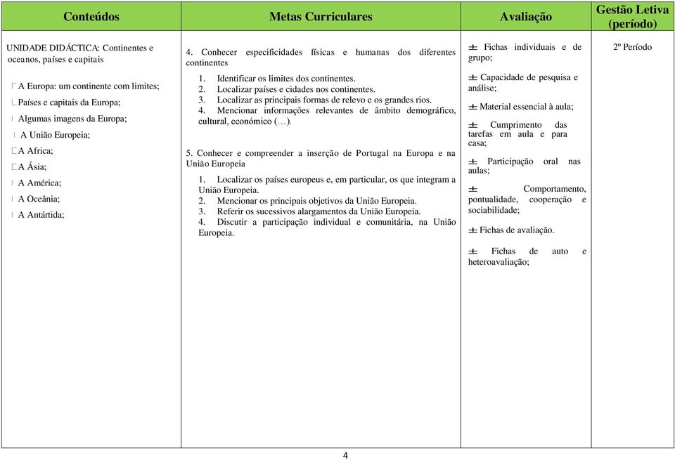 Localizar as principais formas de relevo e os grandes rios. 4. Mencionar informações relevantes de âmbito demográfico, cultural, económico ( ). 5.