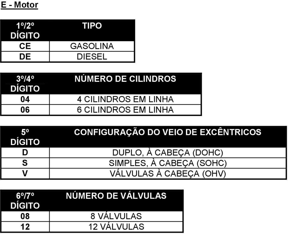 CONFIGURAÇÃO DO VEIO DE EXCÊNTRICOS DUPLO, À CABEÇA (DOHC) SIMPLES, À CABEÇA