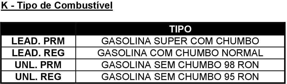 REG TIPO GASOLINA SUPER COM CHUMBO GASOLINA