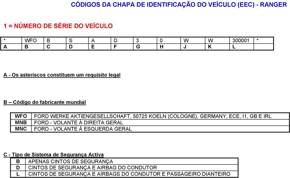 (COLOGNE), GERMANY, ECE, I1, GB E IRL FORD - VOLANTE À DIREITA GERAL FORD - VOLANTE À ESQUERDA GERAL C - Tipo de Sistema de Segurança