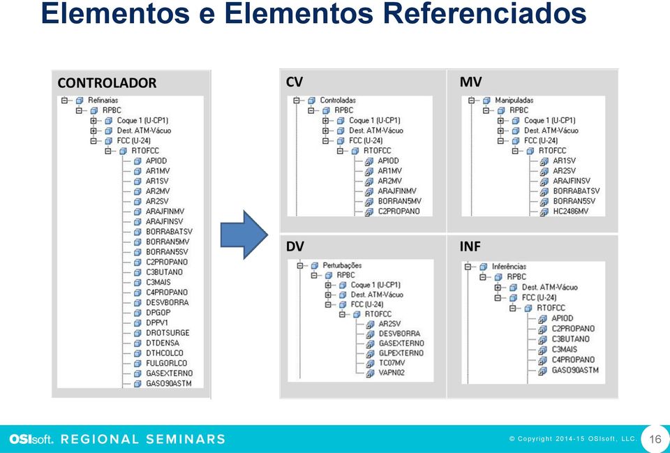 Referenciados