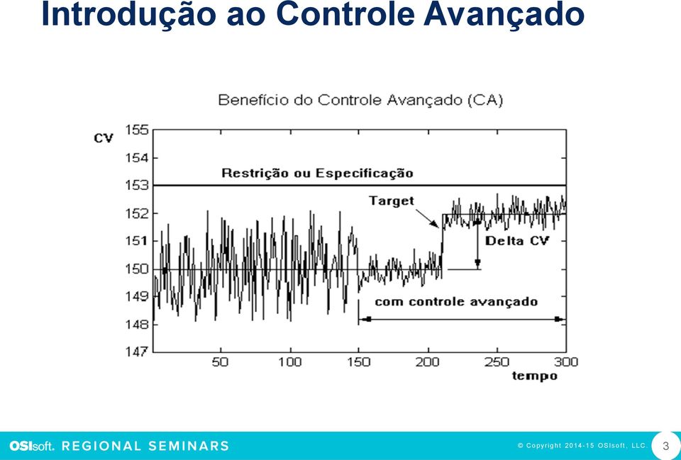 Avançado