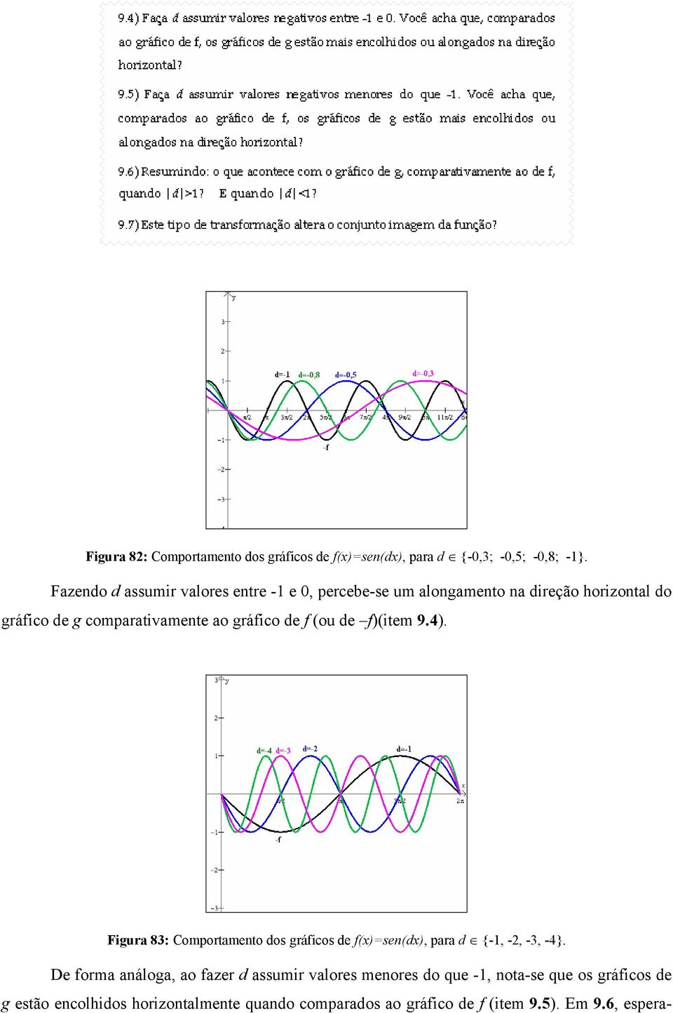gráfico de f (ou de f)(item 9.4). Figura 83: Comportamento dos gráficos de f(x)=sen(dx), para d {-1, -2, -3, -4}.