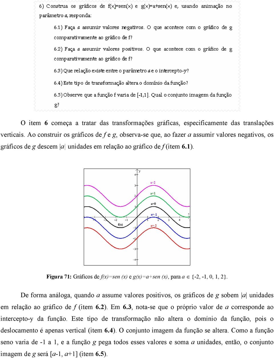 Figura 71: Gráficos de f(x)=sen (x) e g(x)=a+sen (x), para a {-2, -1, 0, 1, 2}.