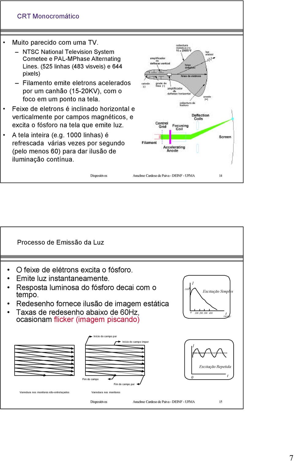 Feixe de eletrons é inclinado horizontal e verticalmente por campos magnéticos, e excita o fósforo na tela que emite luz. A tela inteira (e.g. 1000 linhas) é refrescada várias vezes por segundo (pelo menos 60) para dar ilusão de iluminação contínua.