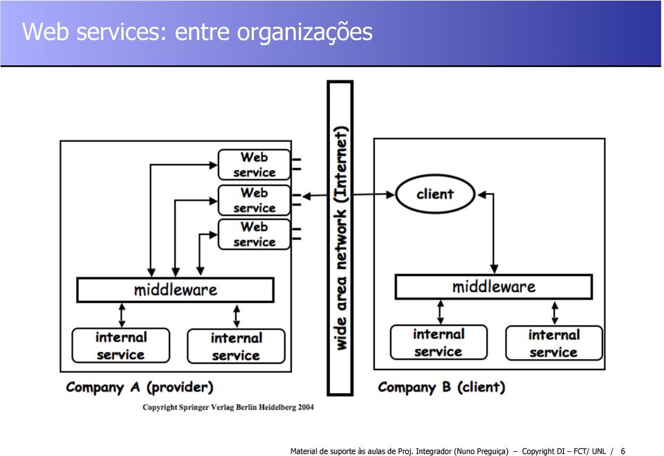 suporte às aulas de Proj.