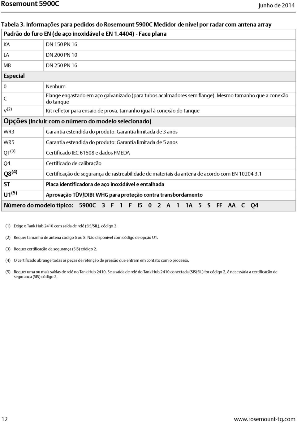 Mesmo tamanho que a conexão do tanque Kit refletor para ensaio de prova, tamanho igual à conexão do tanque Opções (Incluir com o número do modelo selecionado) WR3 Garantia estendida do produto: