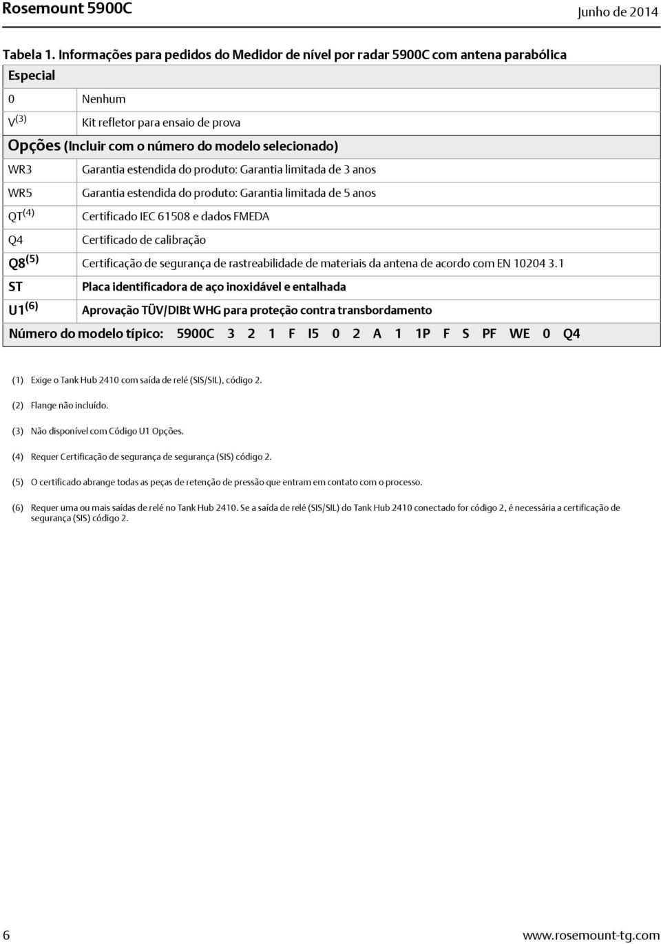 Garantia estendida do produto: Garantia limitada de 3 anos WR5 QT (4) Q4 Garantia estendida do produto: Garantia limitada de 5 anos Certificado IEC 61508 e dados FMEDA Certificado de calibração Q8