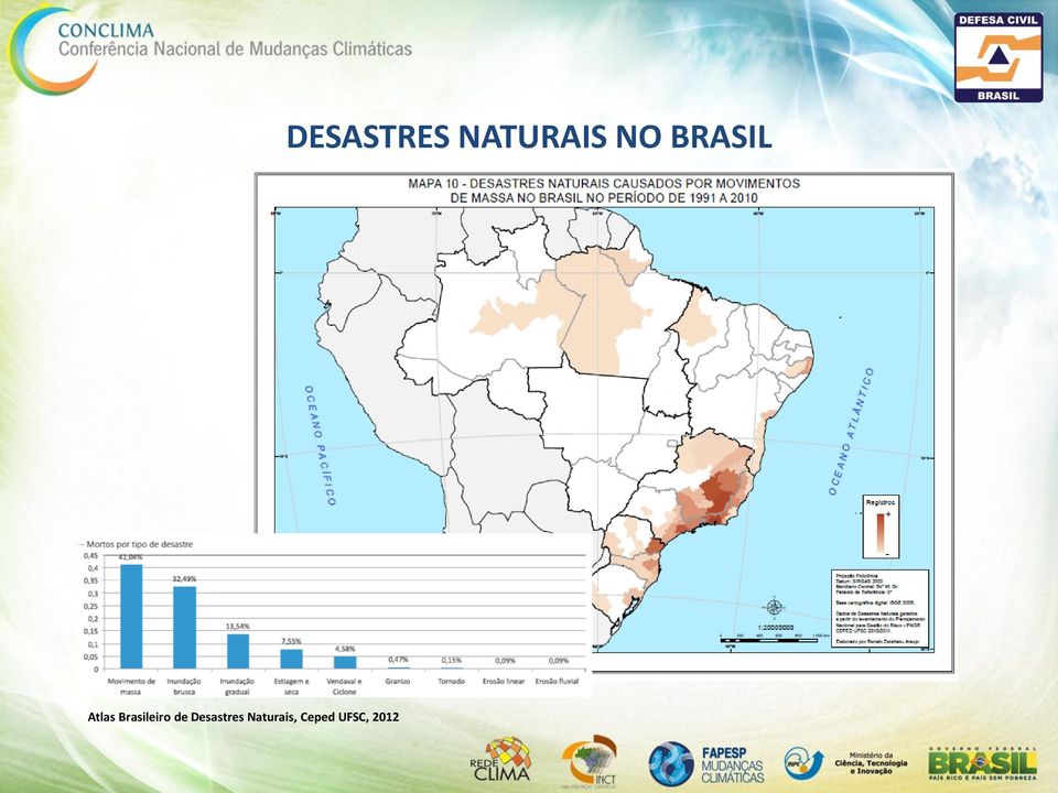 Ceped UFSC, 2012