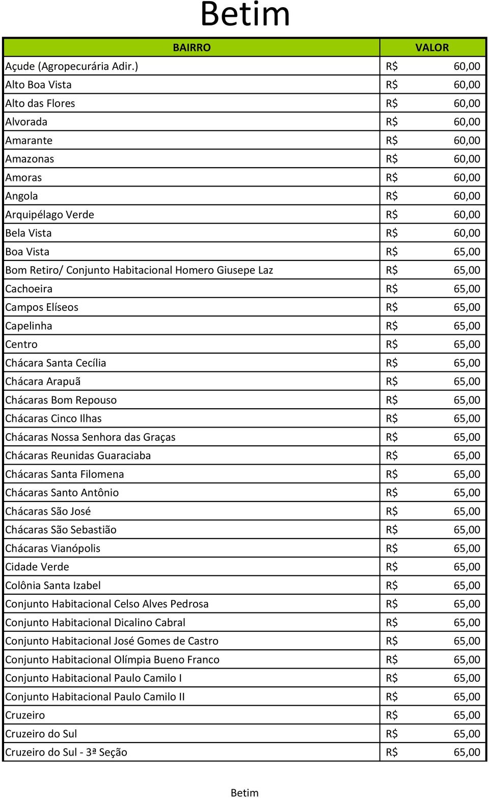 R$ Cachoeira R$ Campos Elíseos R$ Capelinha R$ Centro R$ Chácara Santa Cecília R$ Chácara Arapuã R$ Chácaras Bom Repouso R$ Chácaras Cinco Ilhas R$ Chácaras Nossa Senhora das Graças R$ Chácaras