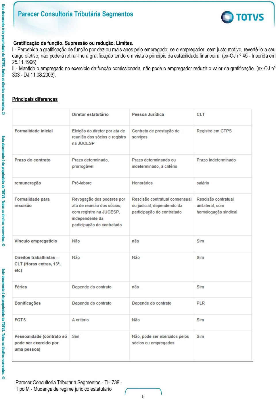 seu cargo efetivo, não poderá retirar-lhe a gratificação tendo em vista o princípio da estabilidade financeira.