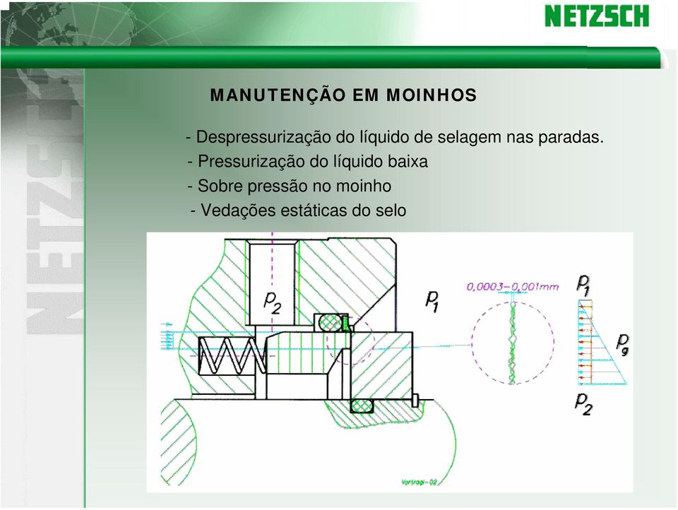 - Pressurização do líquido baixa - Sobre