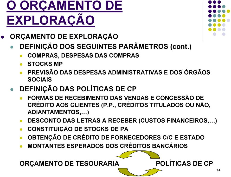 DE RECEBIMENTO DAS VENDAS E CONCESSÃO DE CRÉDITO AOS CLIENTES (P.