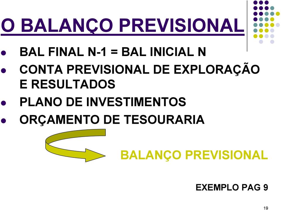 RESULTADOS PLANO DE INVESTIMENTOS ORÇAMENTO