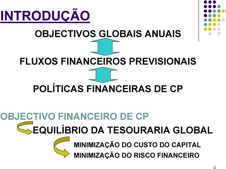 FINANCEIRO DE CP EQUILÍBRIO DA TESOURARIA GLOBAL