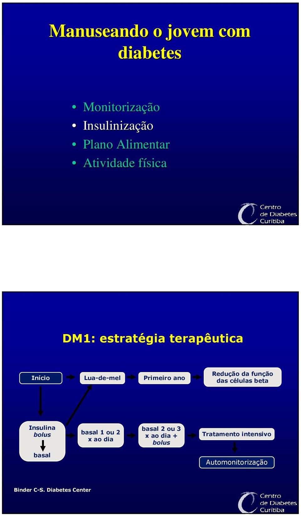 Redução da função das células beta Insulina bolus basal 1 ou 2 x ao dia basal 2