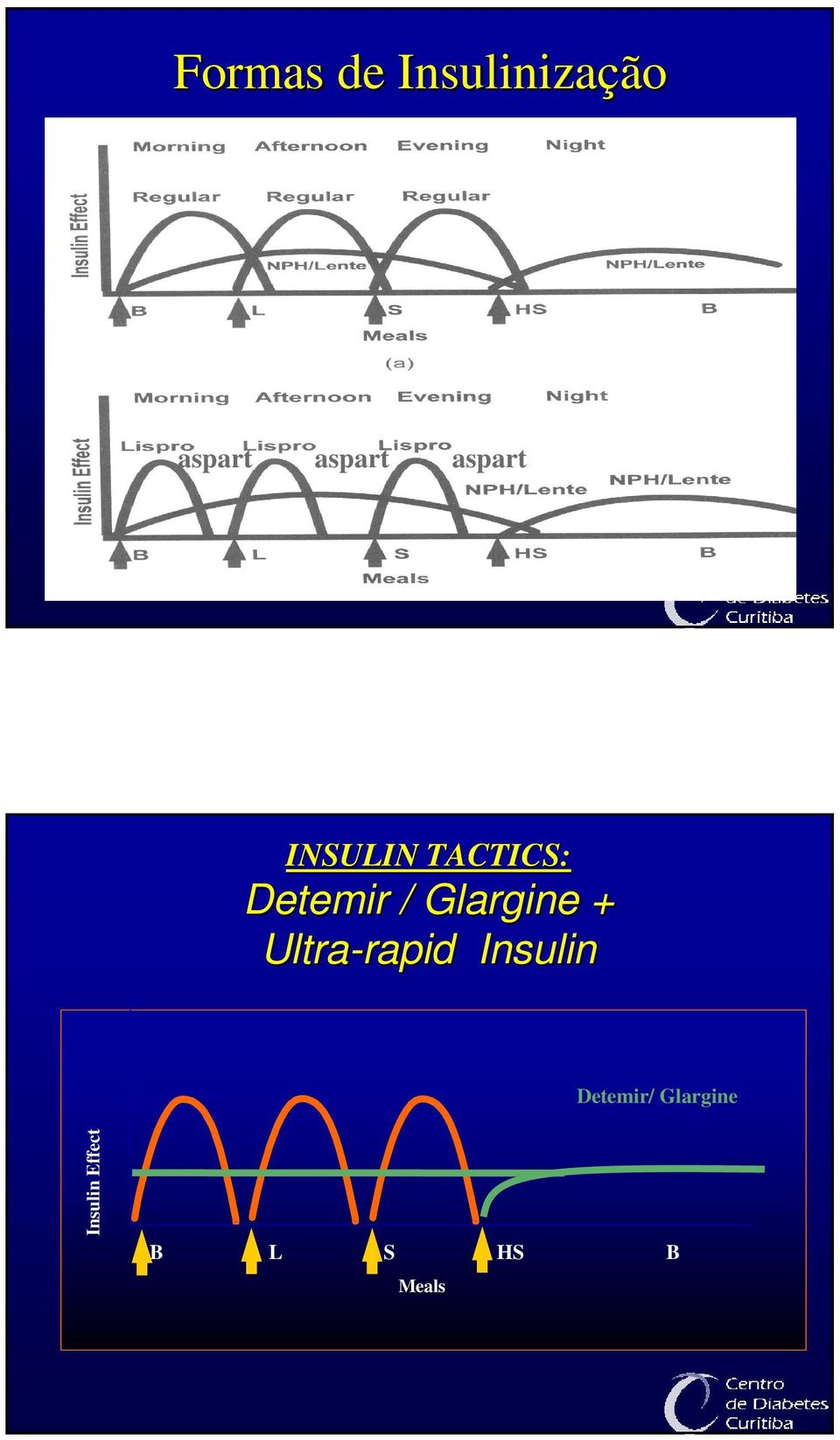 Glargine + Ultra-rapid rapid Insulin