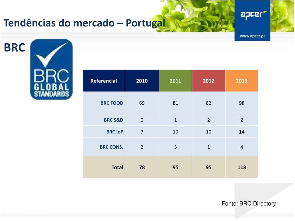 81 82 98 BRC S&D 0 1 2 2 BRC IoP 7 10 10 14