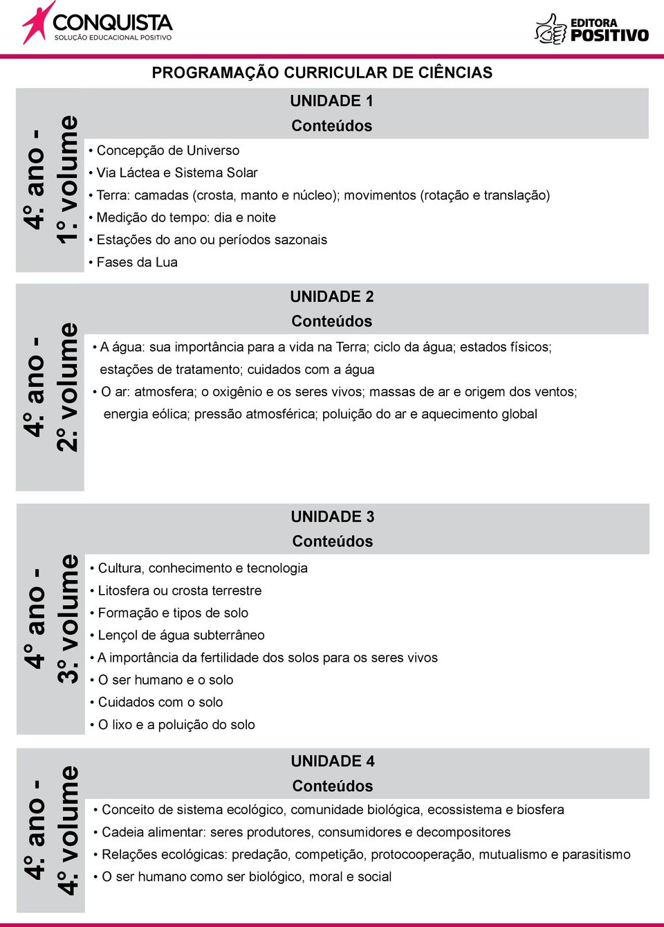 ano - A água: sua importância para a vida na Terra; ciclo da água; estados físicos; estações de tratamento; cuidados com a água O ar: atmosfera; o oxigênio e os seres vivos; massas de ar e origem dos