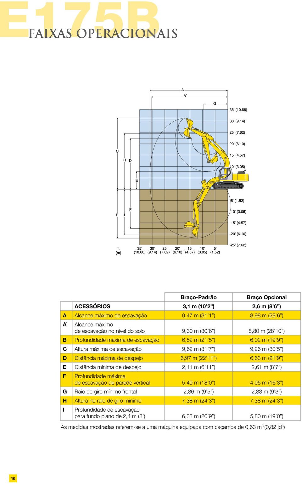 6,63 m (21 9 ) E Distância mínima de despejo 2,11 m (6 11 ) 2,61 m (8 7 ) F Profundidade máxima de escavação de parede vertical 5,49 m (18 0 ) 4,95 m (16 3 ) G Raio de giro mínimo frontal 2,86 m (9 5