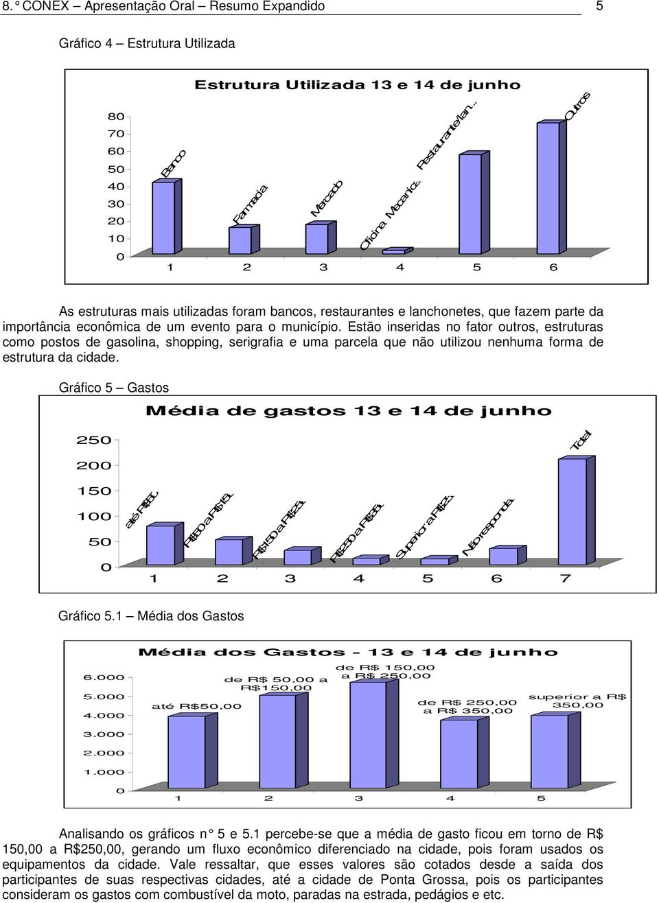 Estão inseridas no fator outros, estruturas como postos de gasolina, shopping, serigrafia e uma parcela que não utilizou nenhuma forma de estrutura da cidade.