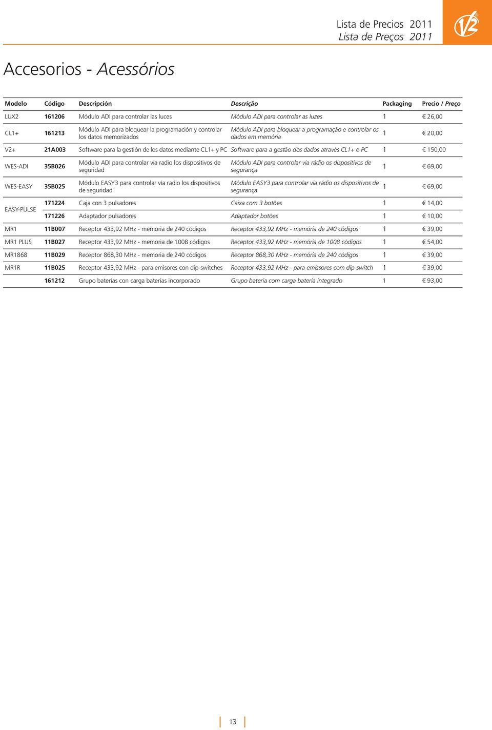 gestão dos dados através CL1+ e PC 1 150,00 WES-ADI 35B026 Módulo ADI para controlar vía radio los dispositivos de seguridad Módulo ADI para controlar via rádio os dispositivos de segurança 1 69,00