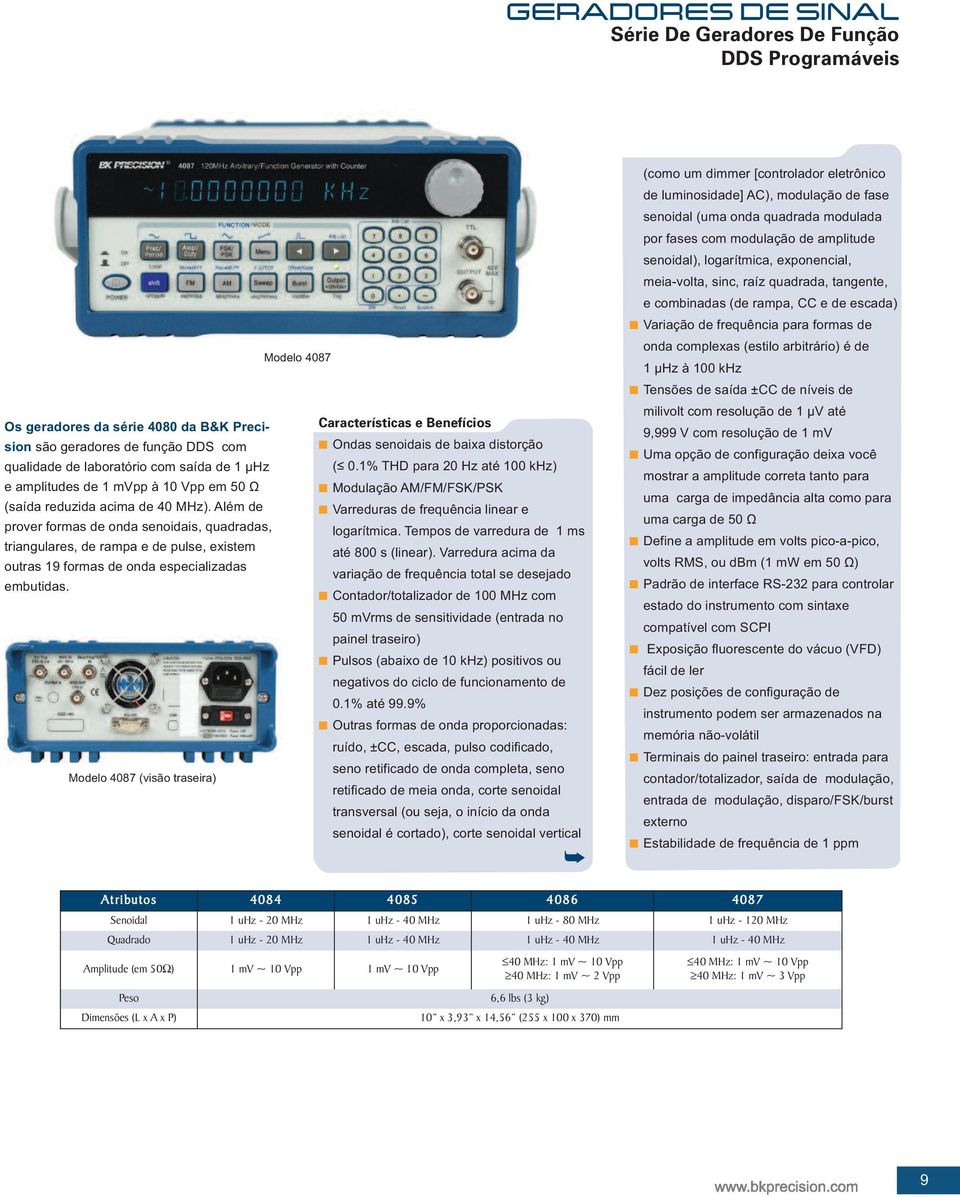 1% THD para 20 Hz até 100 khz) e amplitudes de 1 mvpp à 10 Vpp em 50 Ω Modulação AM/FM/FSK/PSK (saída reduzida acima de 40 MHz).