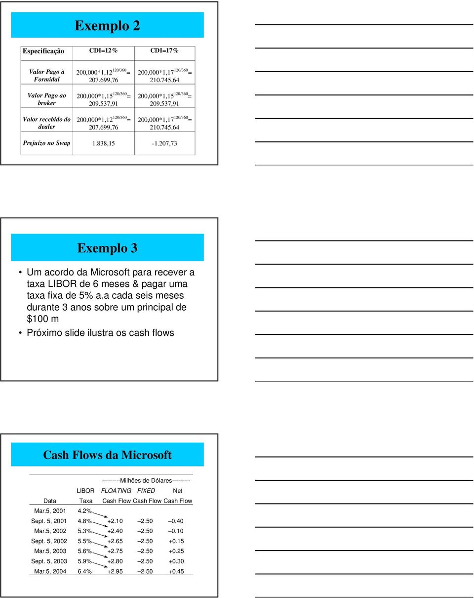 207,73 Exemplo 3 Um acordo da Microsoft para recever a taxa LIBOR de 6 meses & pagar uma taxa fixa de 5% a.