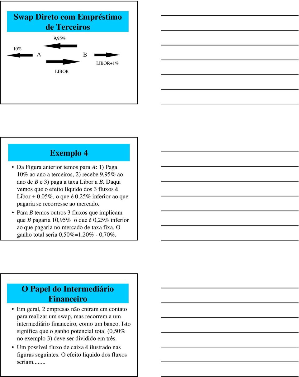 Para B temos outros 3 fluxos que implicam que B pagaria 10,95% o que é 0,25% inferior ao que pagaria no mercado de taxa fixa. O ganho total seria 0,50%=1,20% - 0,70%.