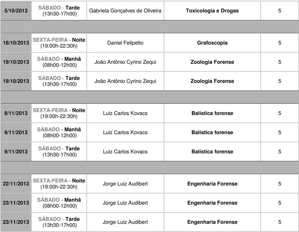 Carlos Kovacs Balística forense Luiz Carlos Kovacs Balística forense Luiz Carlos Kovacs Balística forense 22/11/2013