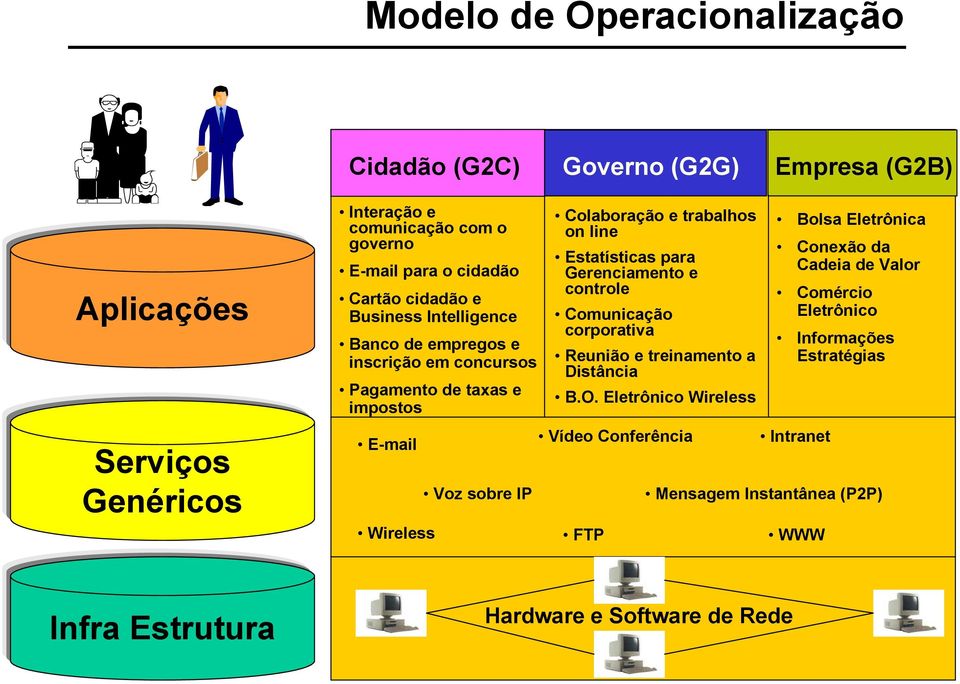 trabalhos on line Estatísticas para Gerenciamento e controle Comunicação corporativa Reunião e treinamento a Distância B.O.