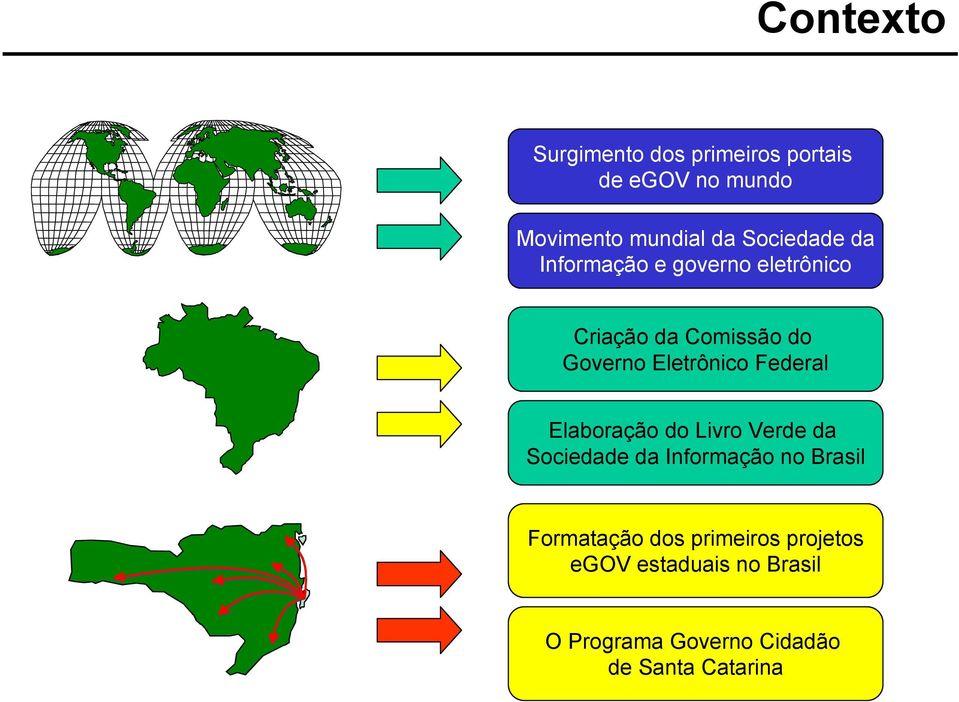Eletrônico Federal Elaboração do Livro Verde da Sociedade da Informação no Brasil
