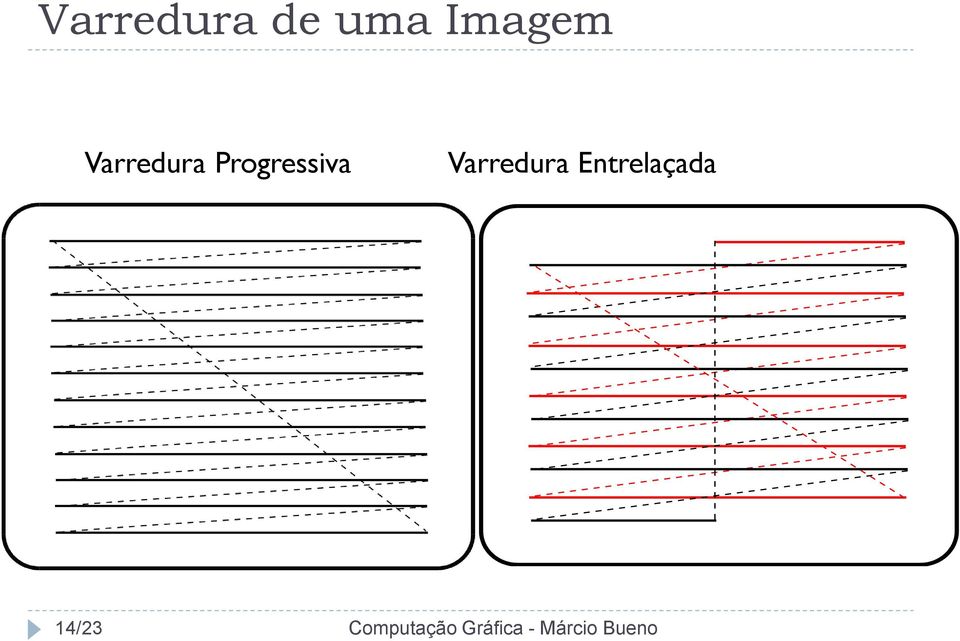 Progressiva